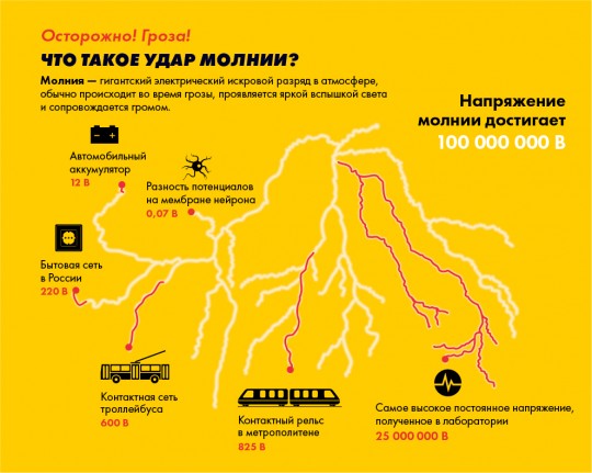 молния2