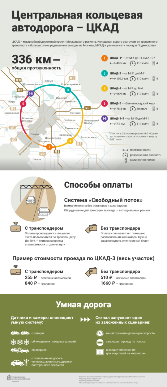Подробнее о статье ЦКАД: как функционирует умная дорога