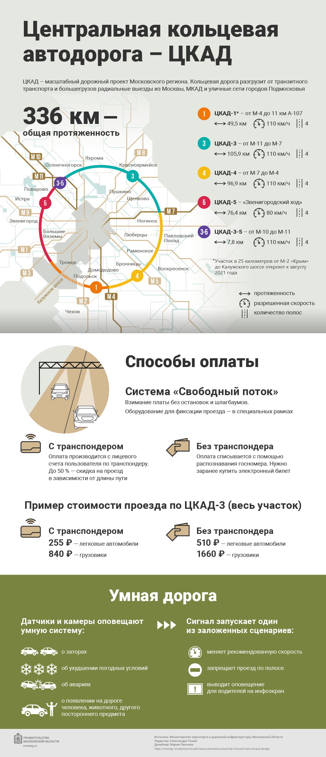Подробнее о статье ЦКАД: как функционирует умная дорога