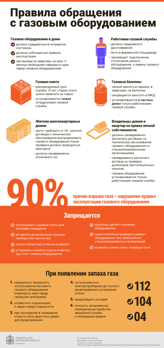 Подробнее о статье Правила обращения с газовым оборудованием